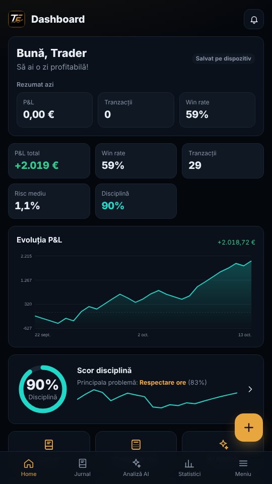Panoul principal Trading Element cu evoluția P&L și scorul de disciplină, pe date demo