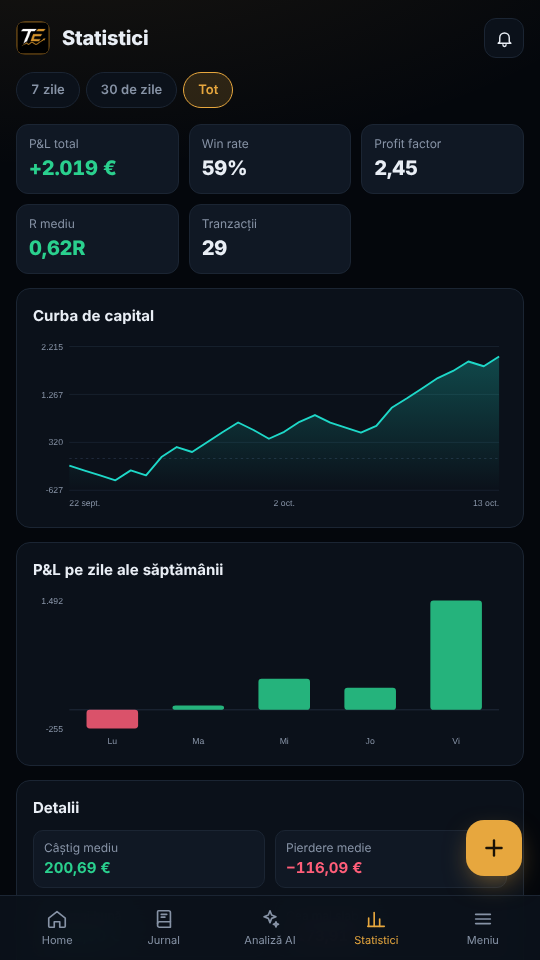 Statistici de performanță, pe date demo